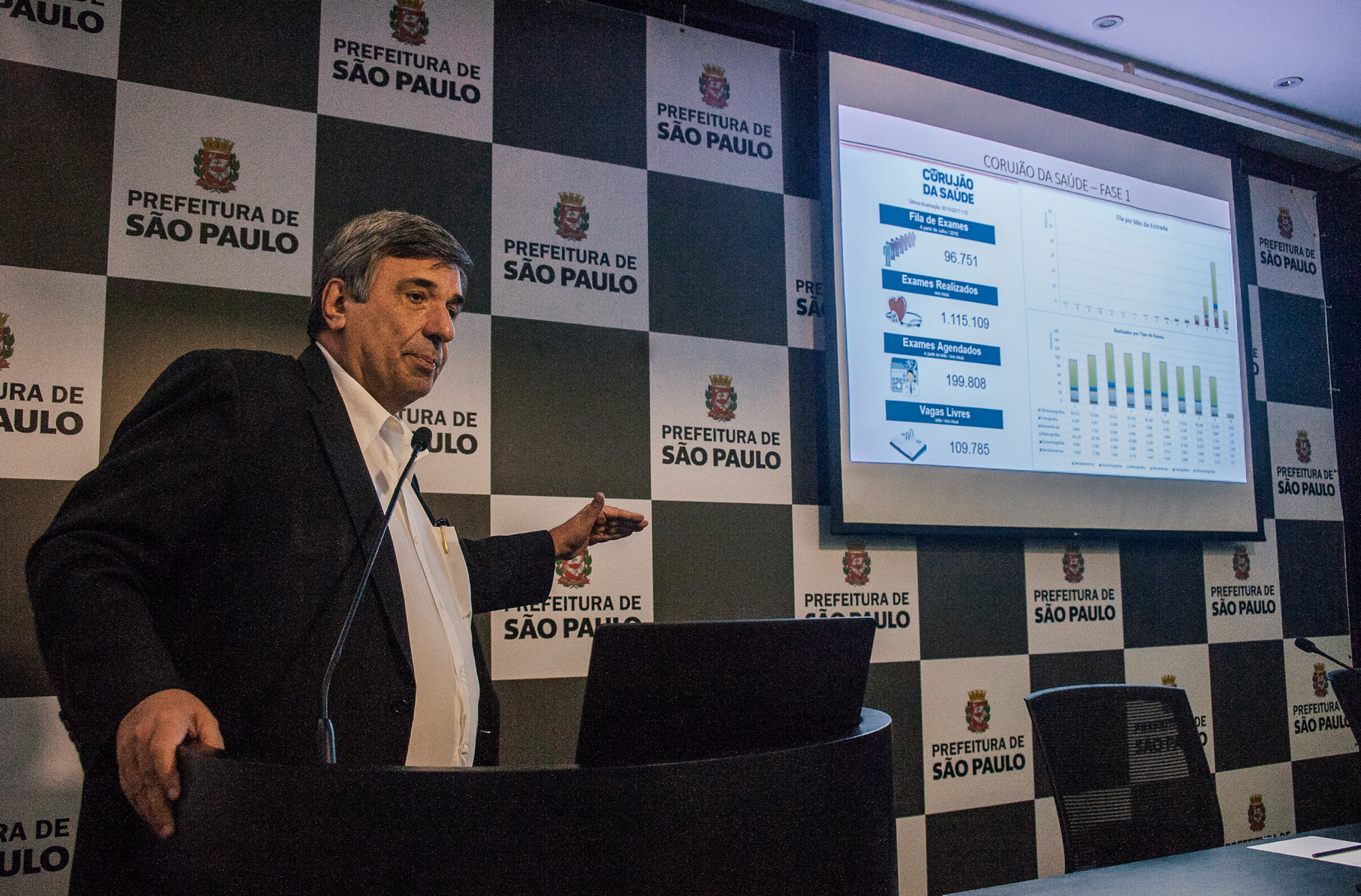 1048719-Coletiva de IMPRENSA sobre CORUJÃO DA SAÚDE – 2ª Etapa