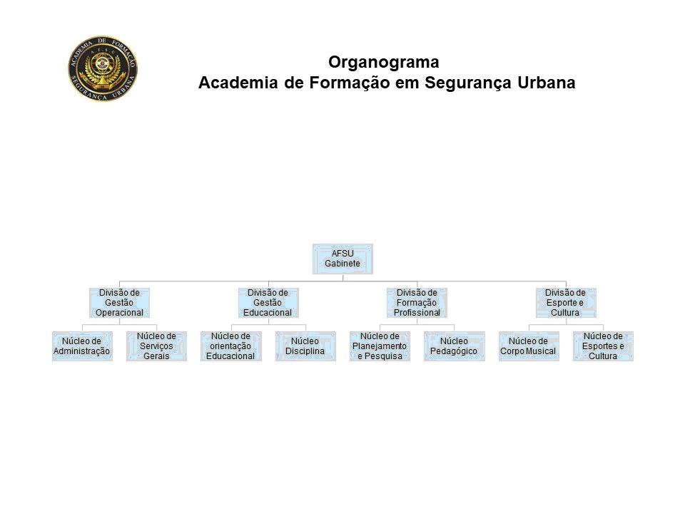 organograma