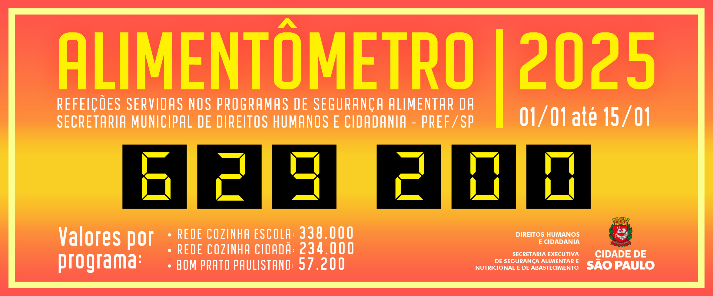 Alimentômetro: Refeições servidas na cidade de São Paulo até 14 de janeiro de 2025: 629.200 (desde 01/01/2025 até 15/01/2025)