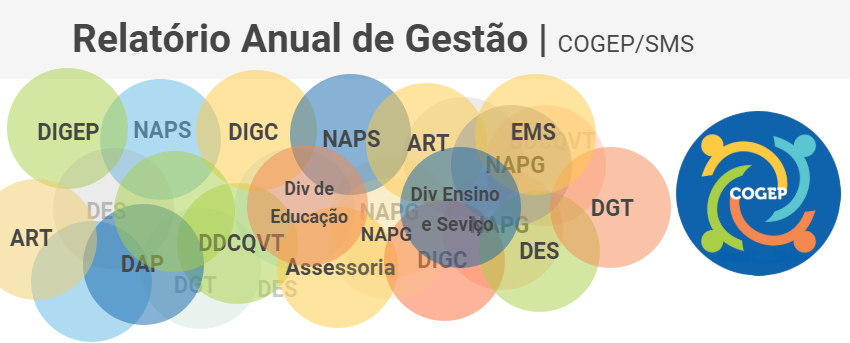 Vários círculos de cores diferentes, representando as divisões da COGEP, seguem em direção ao logo principal da COGEP, formado por quatro círculo, um dentro do outro. No menor círculo, no meio do logo, está escrito COGEP